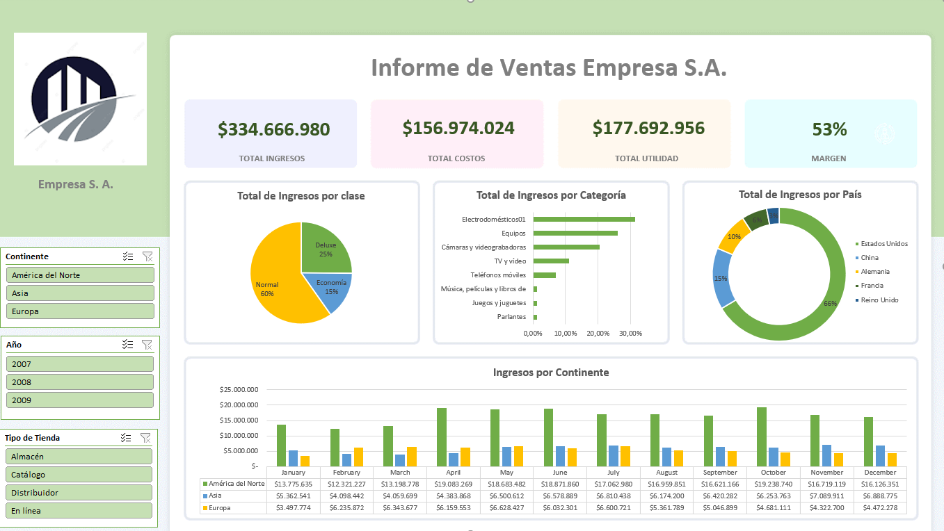 Dashboard Contoso