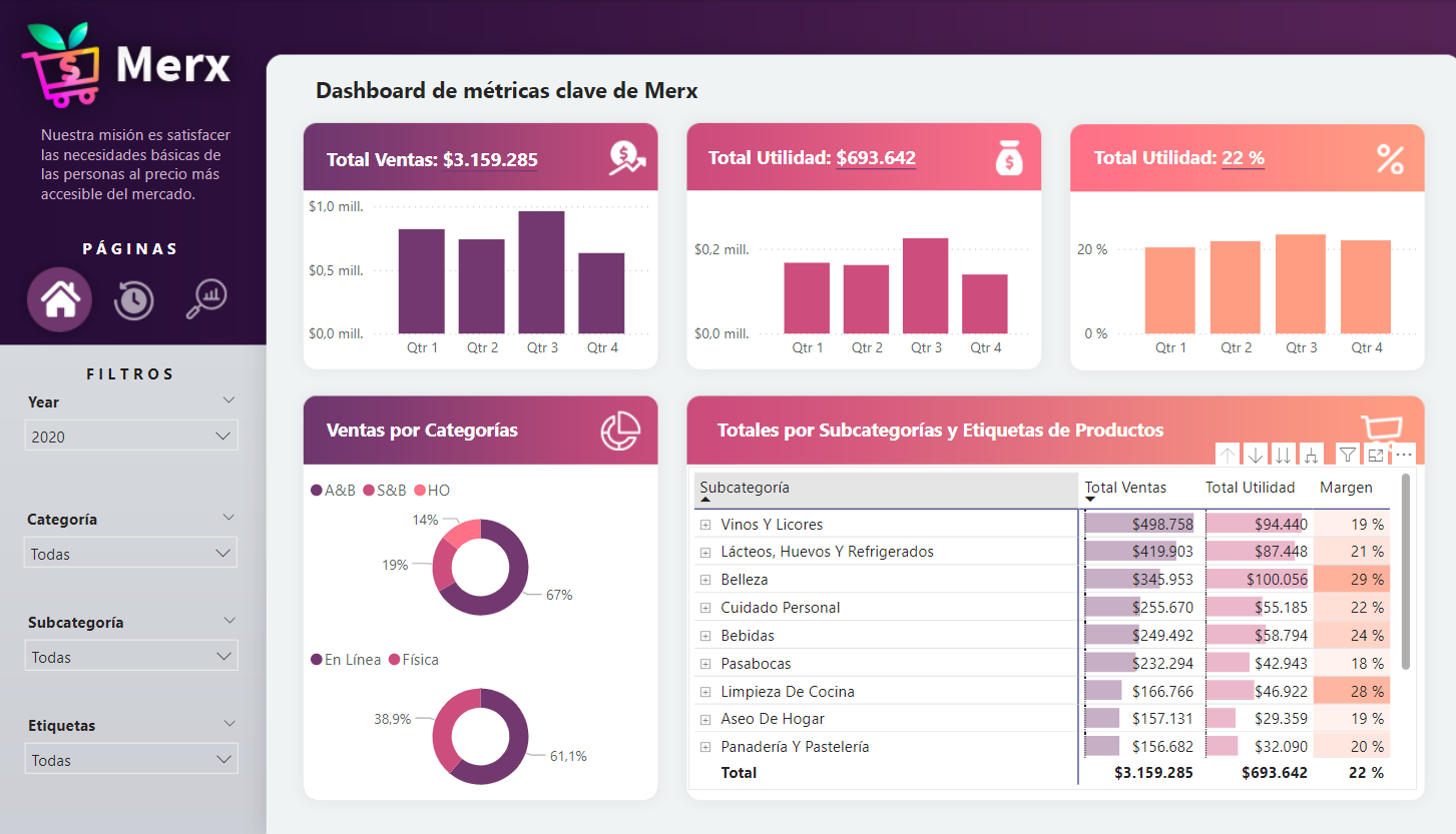 Dashboard Merx